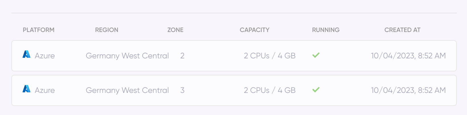 load balancer list