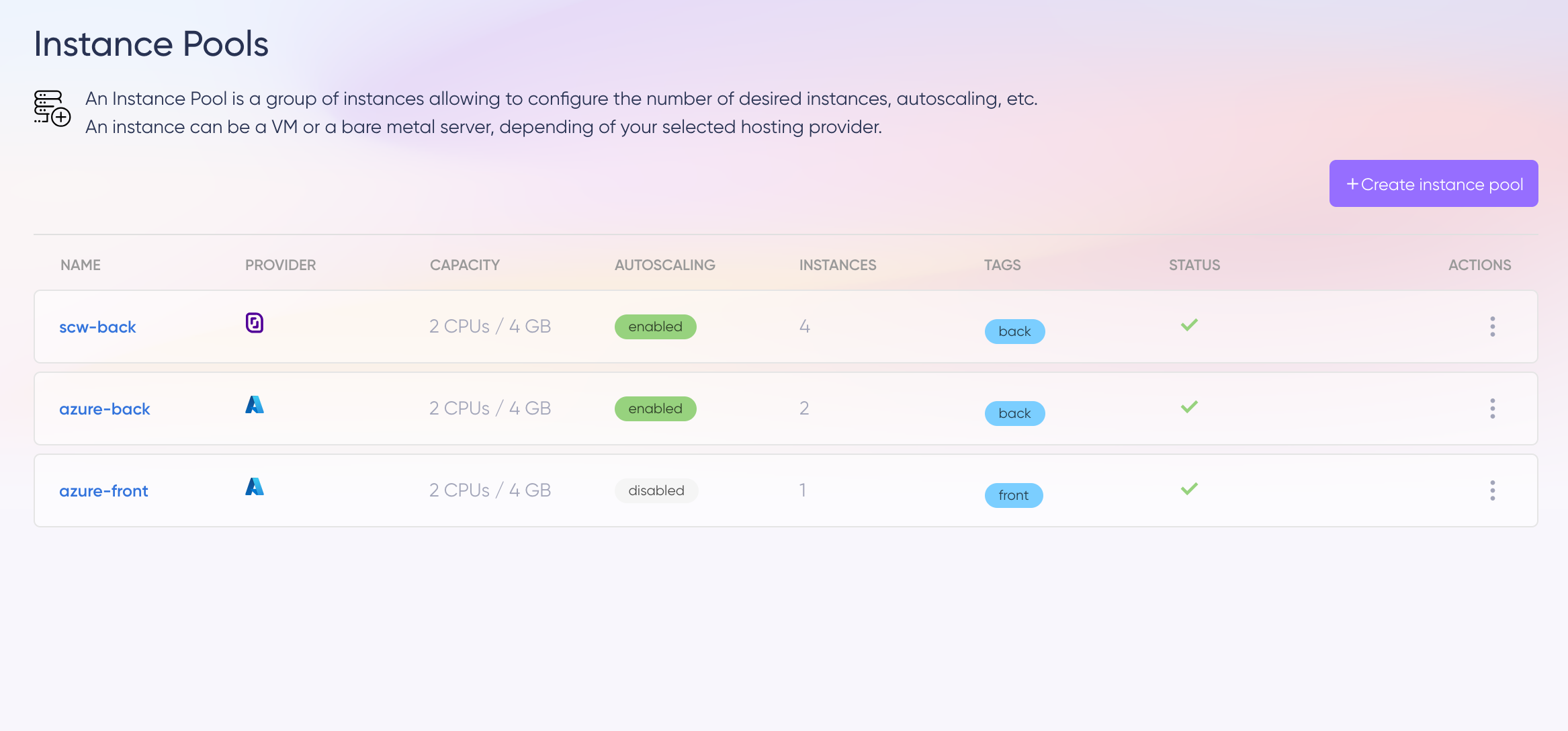 instance pools list